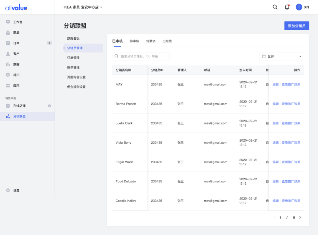 SHEIN全球布局、81%品牌入場(chǎng)，聯(lián)盟營(yíng)銷如何帶動(dòng)海外增長(zhǎng)？