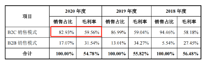 行業(yè)洞察 | 安克“快生”，致歐“慢死”，上市也難圓“心智品牌夢(mèng)”？