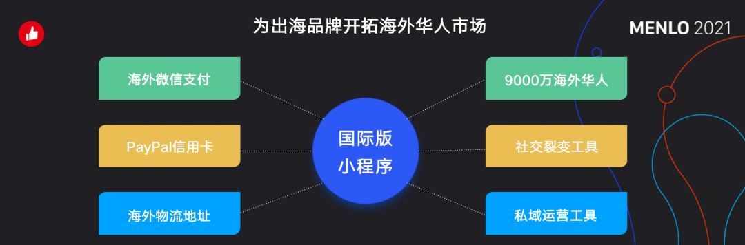 有贊AllValue正式啟動「中國100品牌出海計劃」，發(fā)布私域營銷新功能！