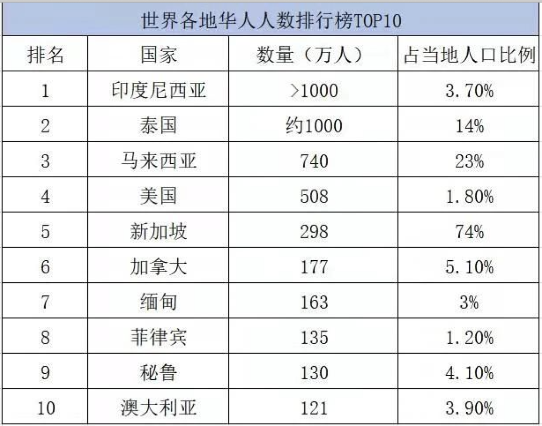 有贊AllValue正式推出「國(guó)際版小程序」，多渠道搶占億級(jí)海外華人市場(chǎng)！