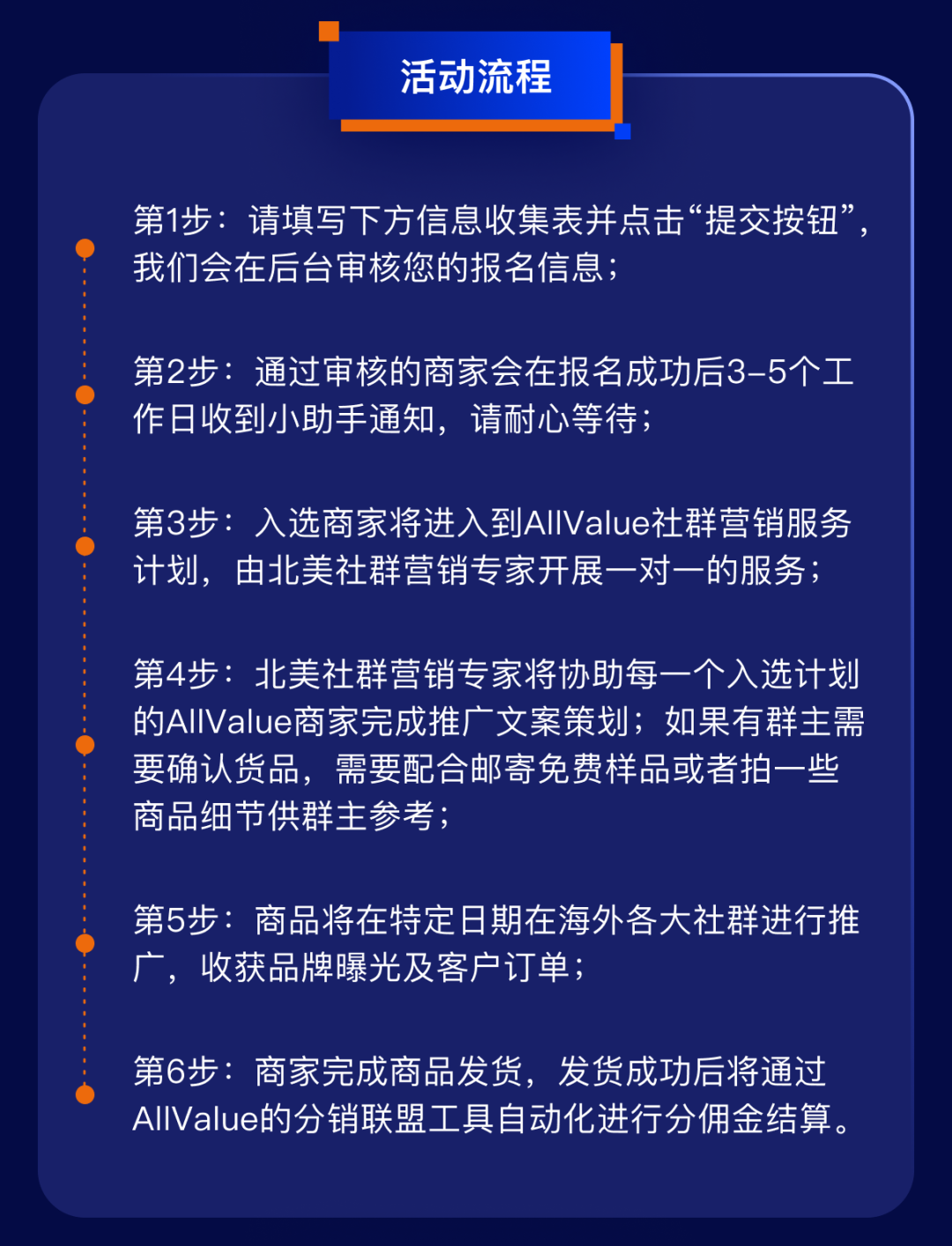 1000+北美社群、覆蓋1.5億消費(fèi)者，獨(dú)立站如何借力社群營銷提升轉(zhuǎn)化率？
