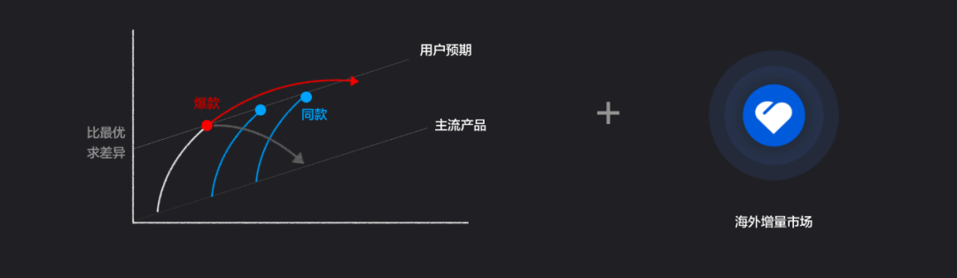 有贊周凱：超10萬新消費品牌涌現，未來5年中國品牌將立足全球市場