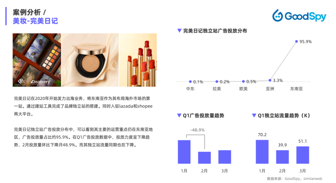 重磅發(fā)布|《Q1獨立站電商廣告和營銷洞察》免費領(lǐng)??！