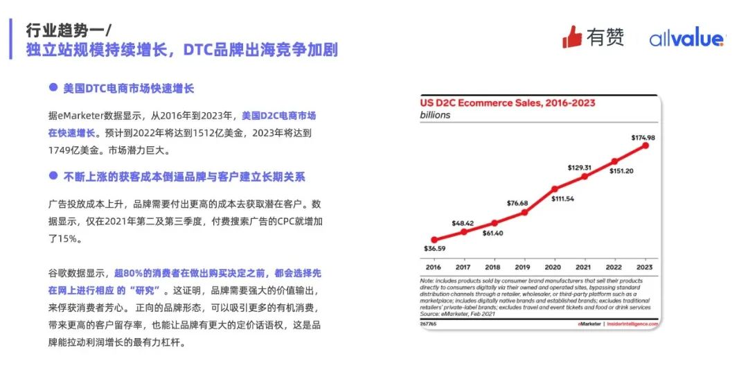 重磅發(fā)布|《Q1獨立站電商廣告和營銷洞察》免費領(lǐng)??！