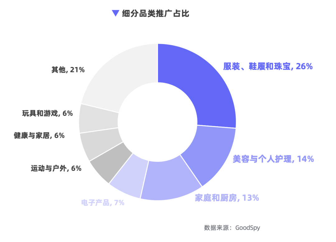 重磅發(fā)布|《Q1獨立站電商廣告和營銷洞察》免費領(lǐng)?。? data-backh=