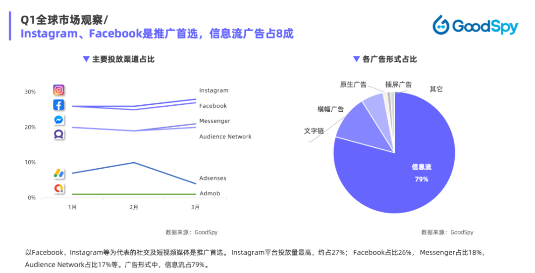 重磅發(fā)布|《Q1獨立站電商廣告和營銷洞察》免費領(lǐng)?。? data-ratio=