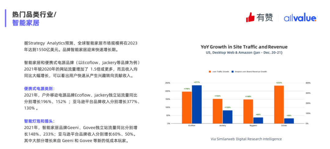 重磅發(fā)布|《Q1獨立站電商廣告和營銷洞察》免費領(lǐng)取！