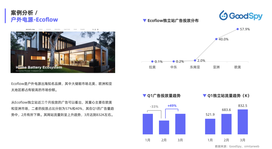 重磅發(fā)布|《Q1獨立站電商廣告和營銷洞察》免費領(lǐng)??！