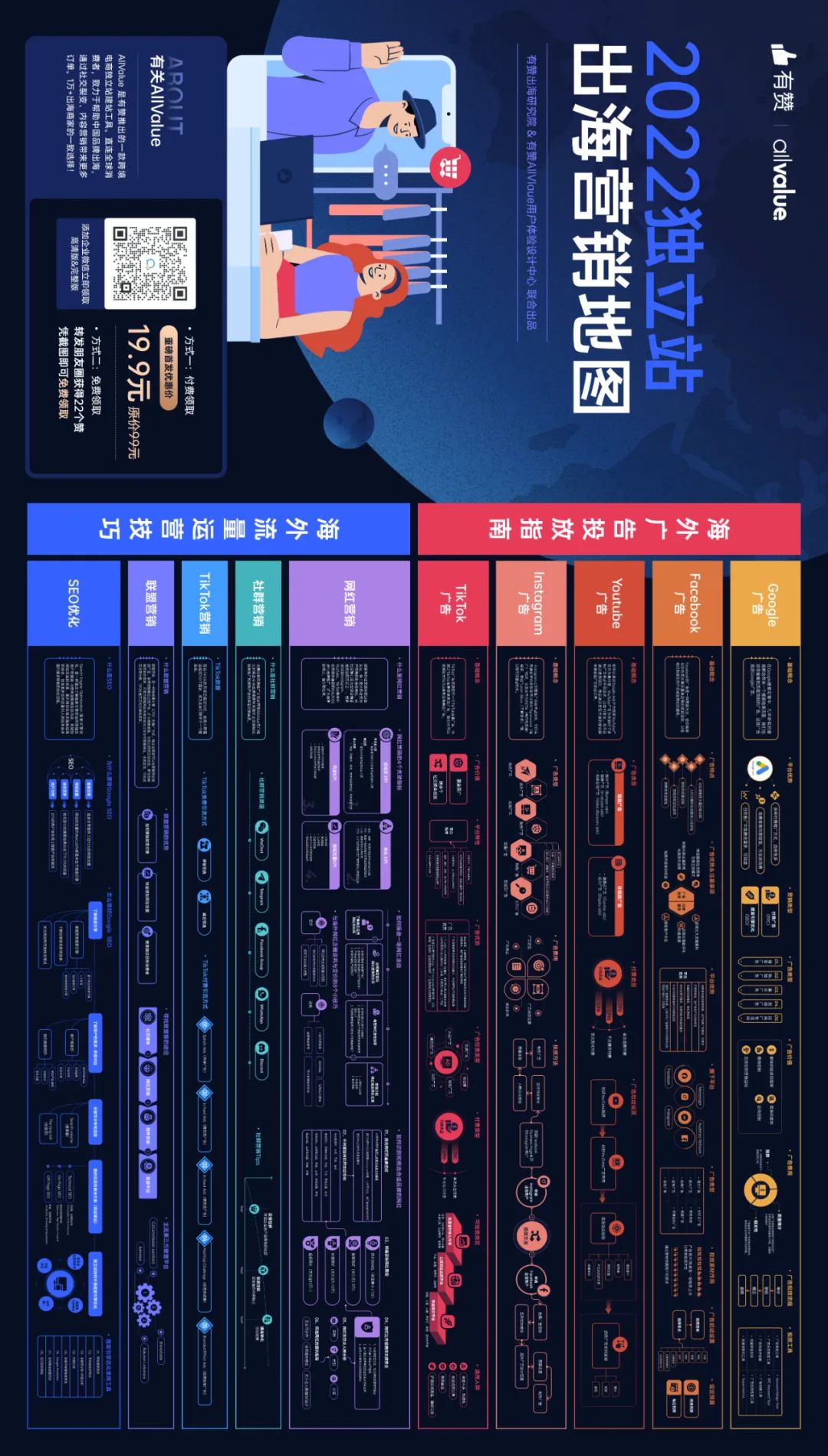 《2022獨(dú)立站出海營(yíng)銷地圖》重磅首發(fā)！