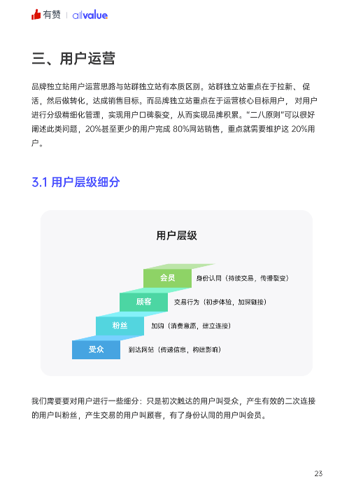 520禮物 | 2022獨(dú)立站運(yùn)營指南免費(fèi)領(lǐng)取！