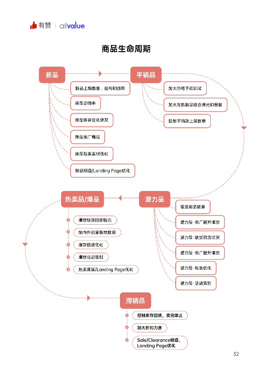 520禮物 | 2022獨(dú)立站運(yùn)營指南免費(fèi)領(lǐng)??！