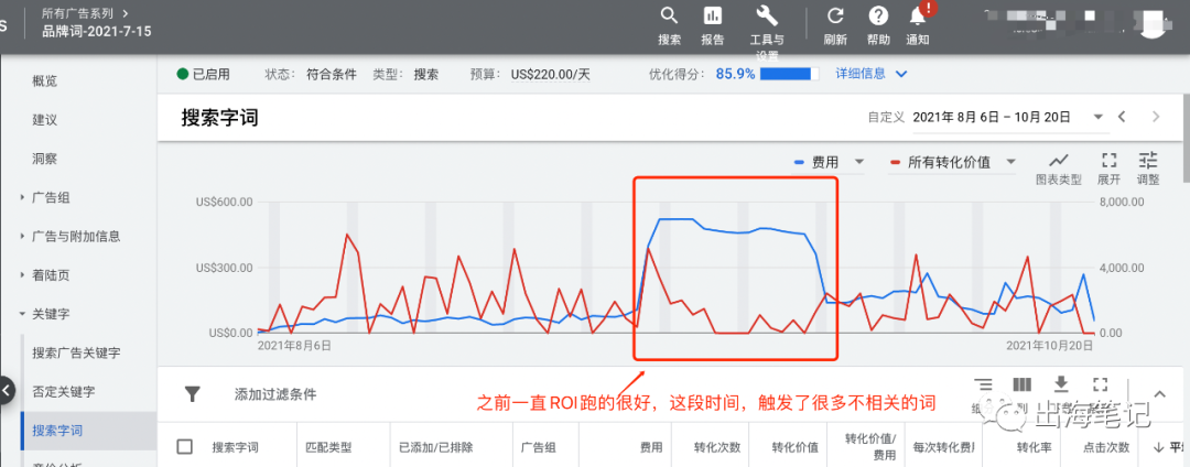 谷歌廣告營銷實戰(zhàn)6000字干貨分享 ！
