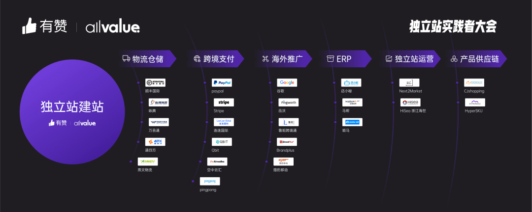 AllValue推出「中國100合作伙伴計劃」，聯(lián)合共創(chuàng)品牌出海最佳實踐路徑