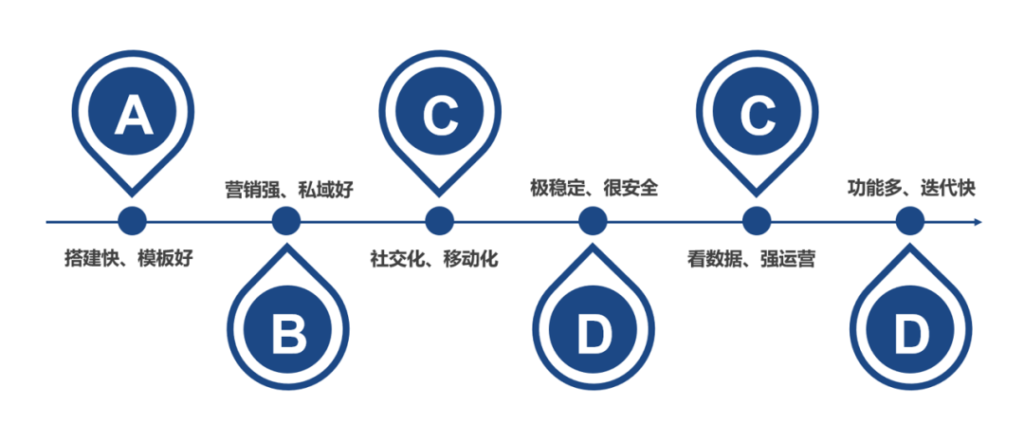 官方！| AllValue正式推出！