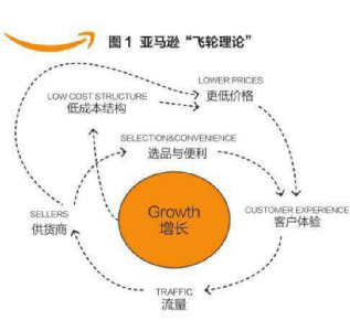 行業(yè)洞察 | 被忌憚的“私域流量”，中國亞馬遜賣家的“品牌軟骨癥”