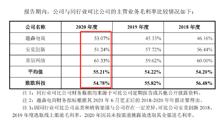 行業(yè)洞察 | 安克“快生”，致歐“慢死”，上市也難圓“心智品牌夢(mèng)”？
