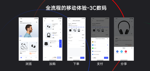 移動(dòng)端成跨境電商新增長點(diǎn)，有贊AllValue“極致移動(dòng)”成破局關(guān)鍵
