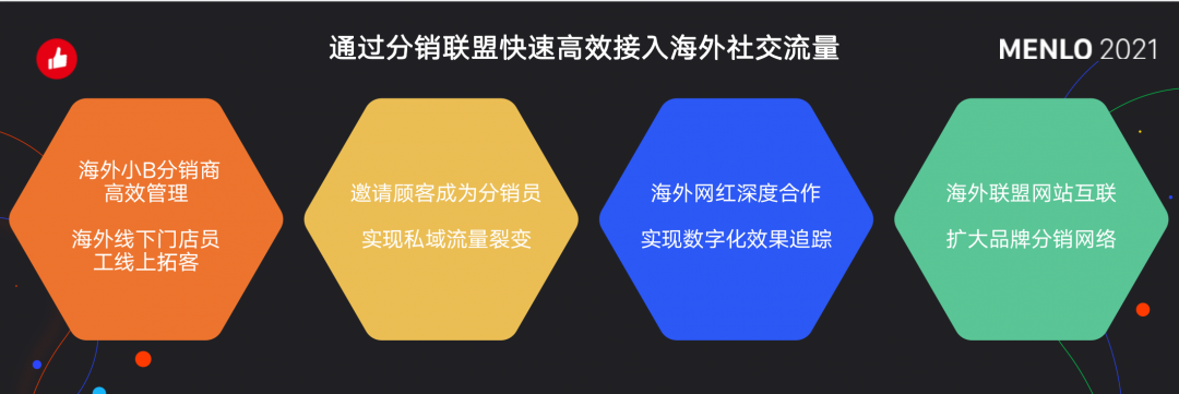 有贊AllValue正式啟動「中國100品牌出海計劃」，發(fā)布私域營銷新功能！