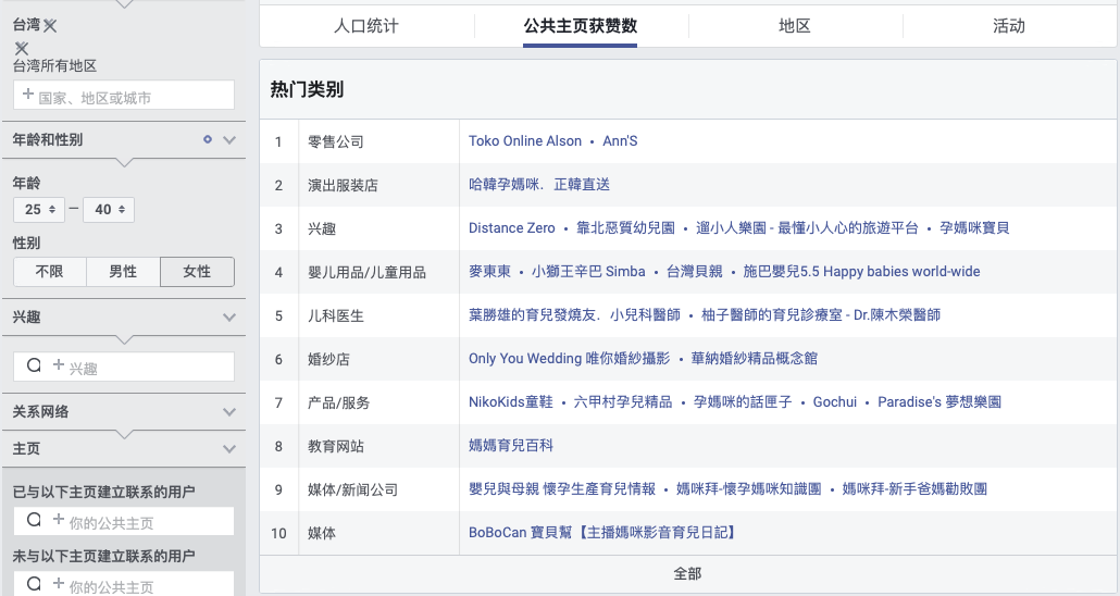 測新款如何精準(zhǔn)獲取目標(biāo)客戶，教你玩轉(zhuǎn)Facebook受眾分析！