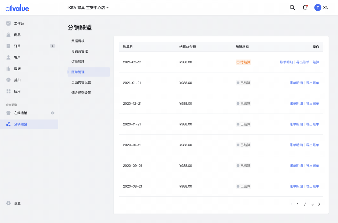 SHEIN全球布局、81%品牌入場(chǎng)，聯(lián)盟營(yíng)銷如何帶動(dòng)海外增長(zhǎng)？
