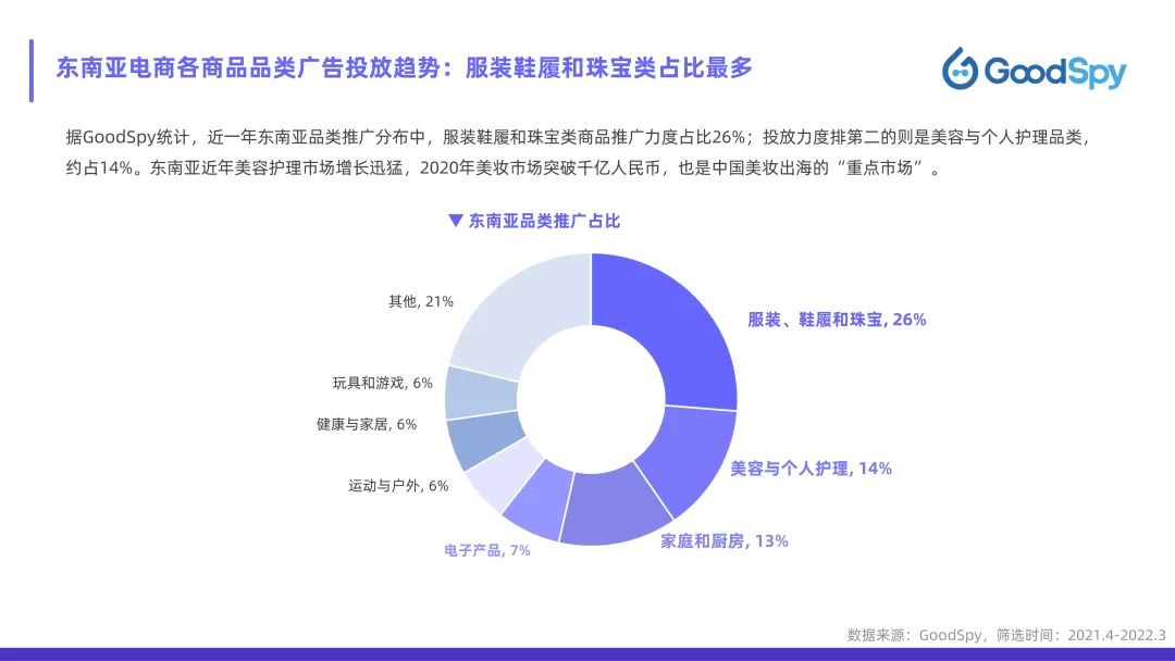 從獨(dú)立站投放到營銷選品，發(fā)掘東南亞電商增長點(diǎn)！