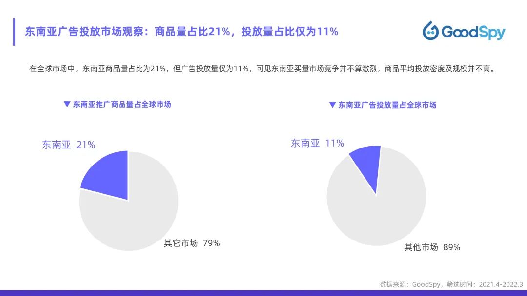 從獨(dú)立站投放到營銷選品，發(fā)掘東南亞電商增長點(diǎn)！