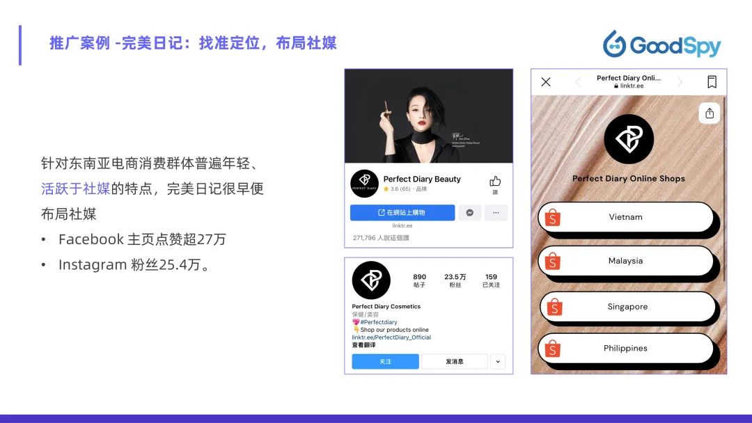 從獨(dú)立站投放到營銷選品，發(fā)掘東南亞電商增長點(diǎn)！