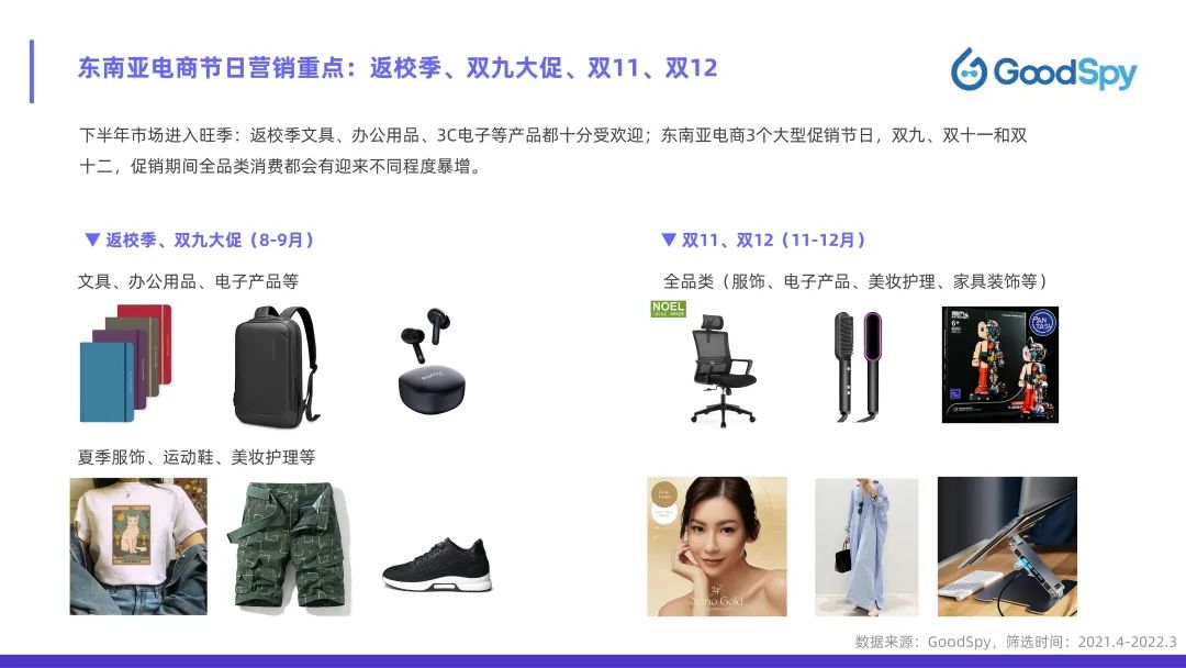 從獨(dú)立站投放到營銷選品，發(fā)掘東南亞電商增長點(diǎn)！