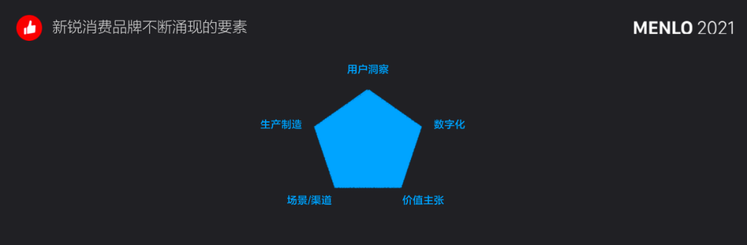 有贊周凱：超10萬新消費品牌涌現，未來5年中國品牌將立足全球市場