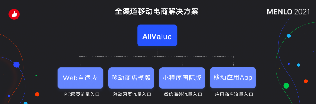有贊AllValue正式啟動「中國100品牌出海計劃」，發(fā)布私域營銷新功能！