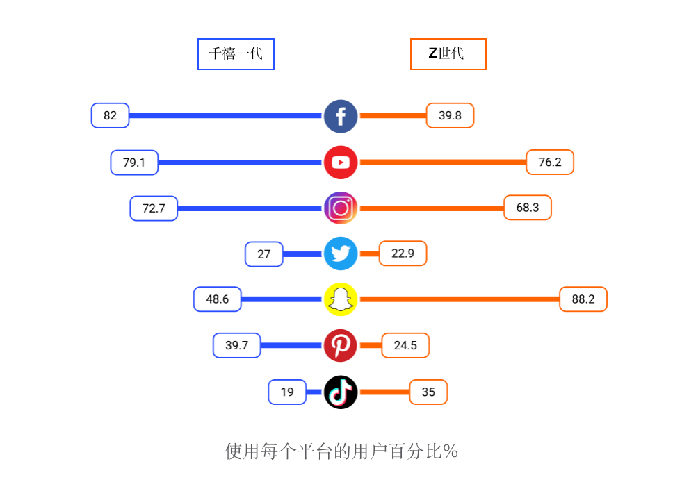 AllValue正式上線「極致移動」：打造全行業(yè)最佳移動電商轉(zhuǎn)化率！