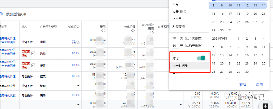 谷歌廣告營銷實戰(zhàn)6000字干貨分享 ！