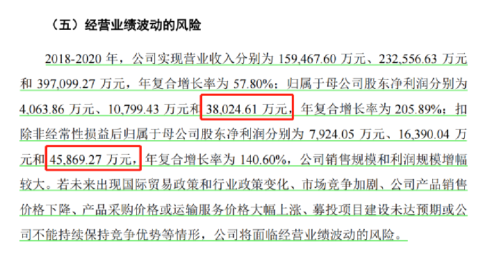 行業(yè)洞察 | 安克“快生”，致歐“慢死”，上市也難圓“心智品牌夢(mèng)”？