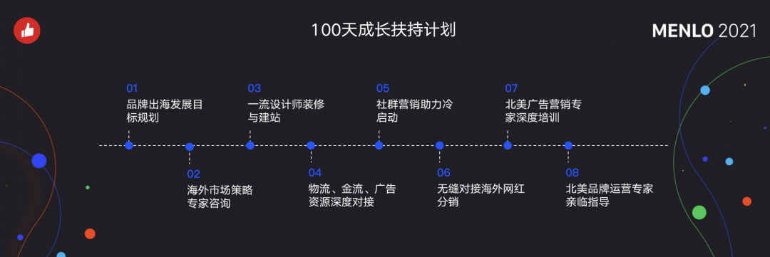有贊AllValue正式啟動「中國100品牌出海計劃」，發(fā)布私域營銷新功能！