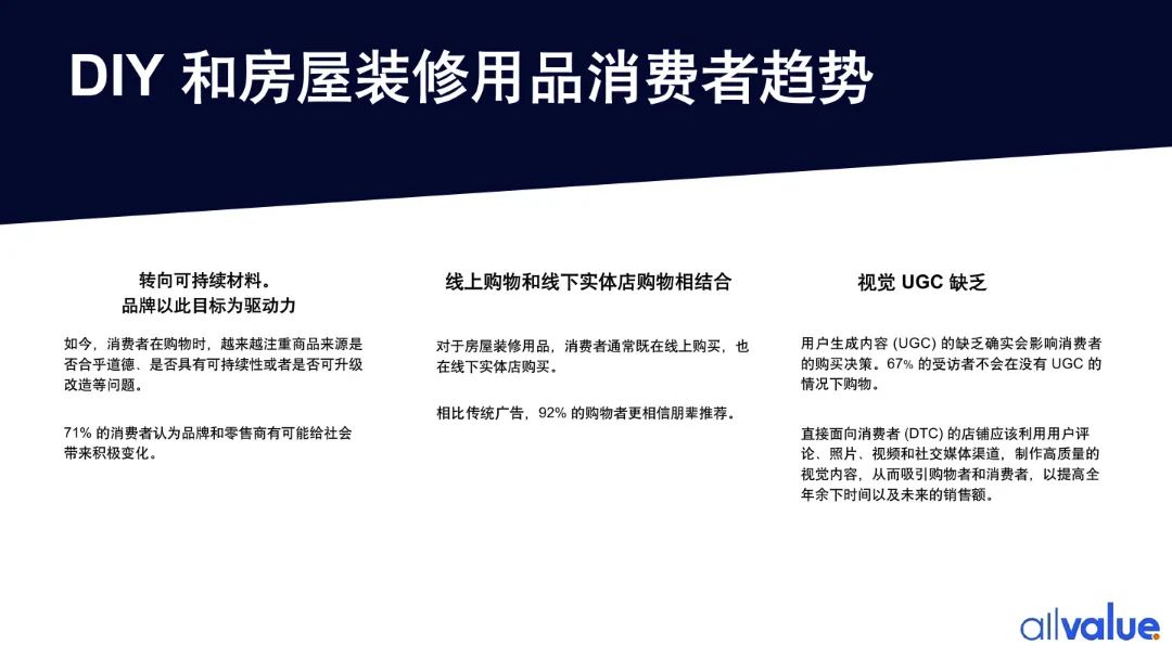 76%海外用戶剛需，發(fā)掘5000億美金的北美DIY市場新藍(lán)海?。ǜ叫袠I(yè)報告全文）