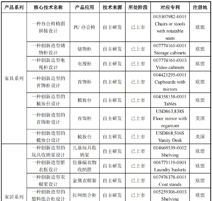 行業(yè)洞察 | 安克“快生”，致歐“慢死”，上市也難圓“心智品牌夢(mèng)”？