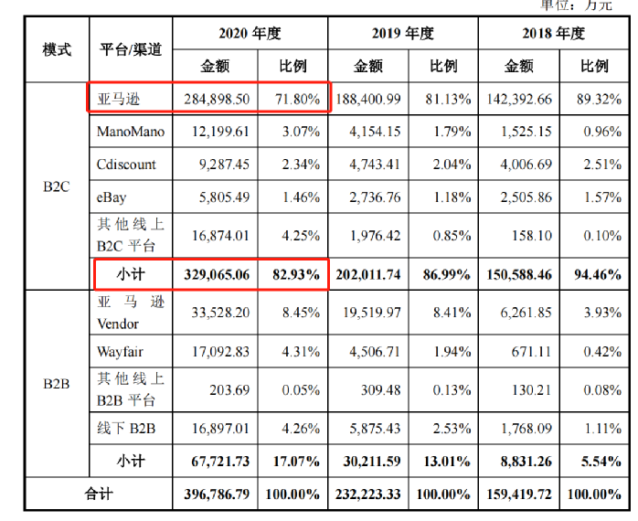 行業(yè)洞察 | 安克“快生”，致歐“慢死”，上市也難圓“心智品牌夢(mèng)”？