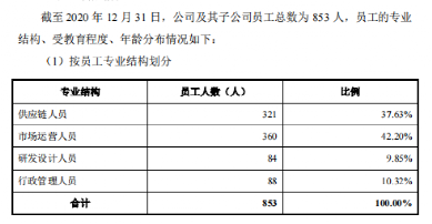 行業(yè)洞察 | 安克“快生”，致歐“慢死”，上市也難圓“心智品牌夢(mèng)”？