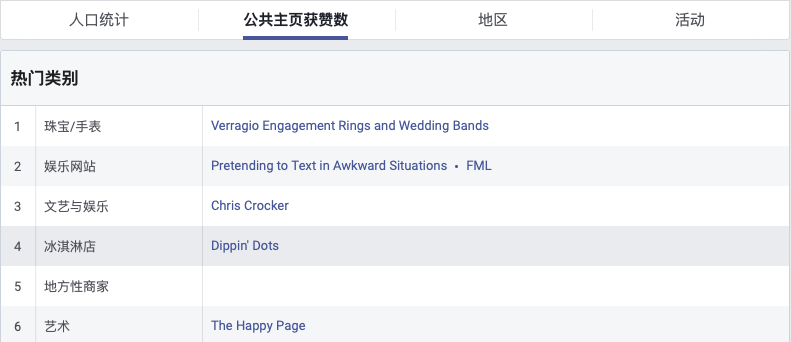 測新款如何精準(zhǔn)獲取目標(biāo)客戶，教你玩轉(zhuǎn)Facebook受眾分析！