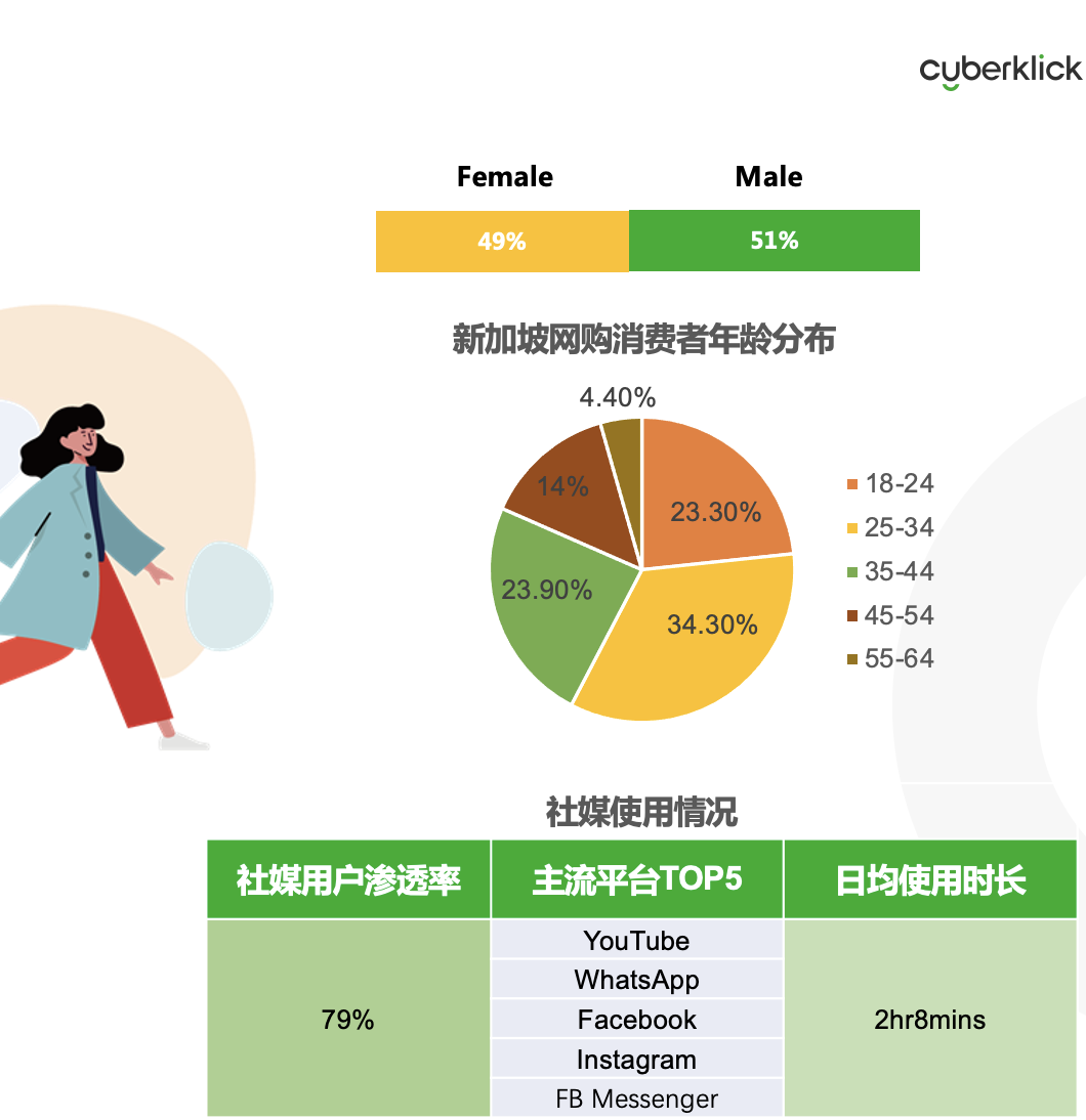 從獨(dú)立站投放到營銷選品，發(fā)掘東南亞電商增長點(diǎn)！