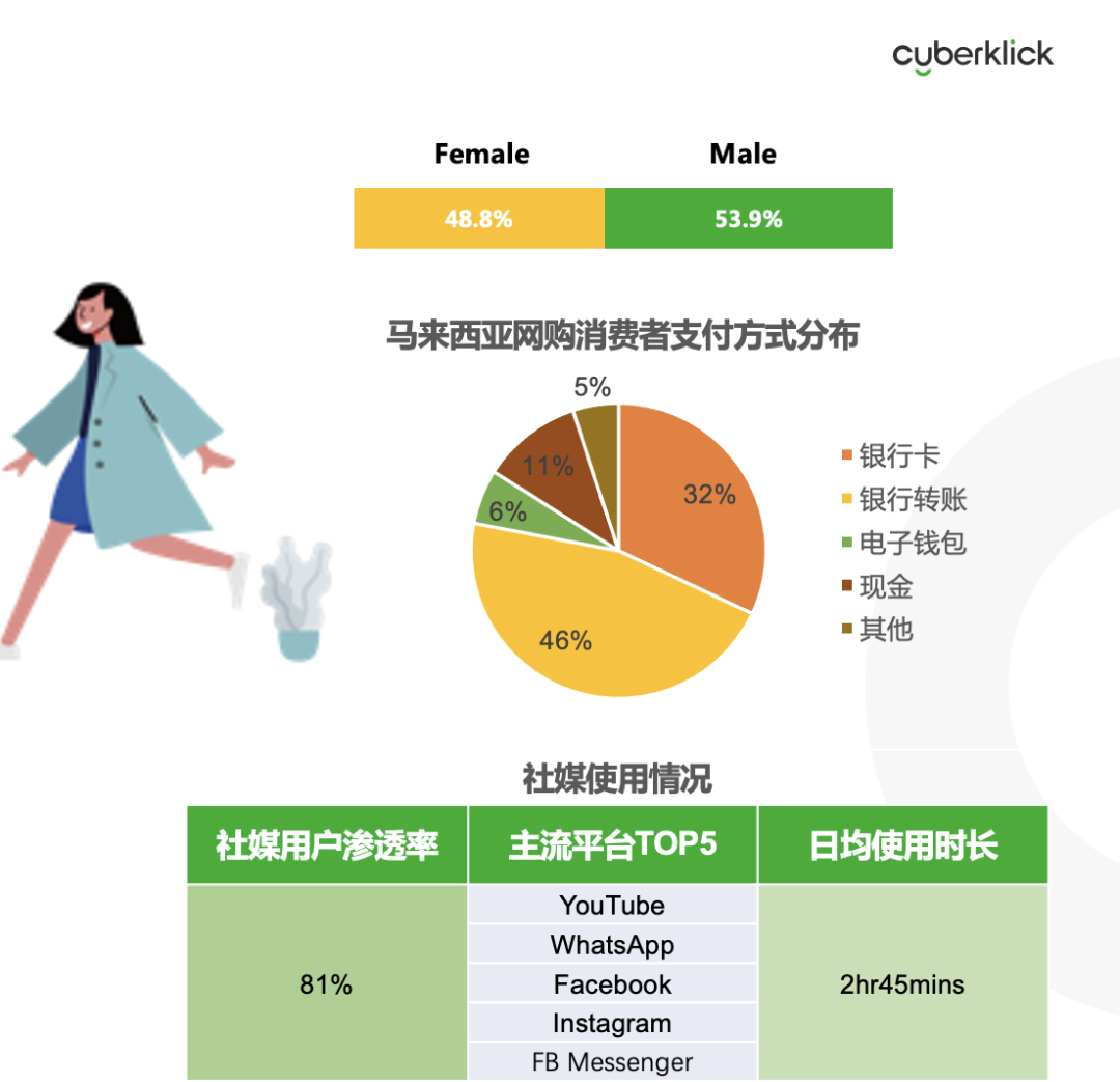 從獨(dú)立站投放到營銷選品，發(fā)掘東南亞電商增長點(diǎn)！