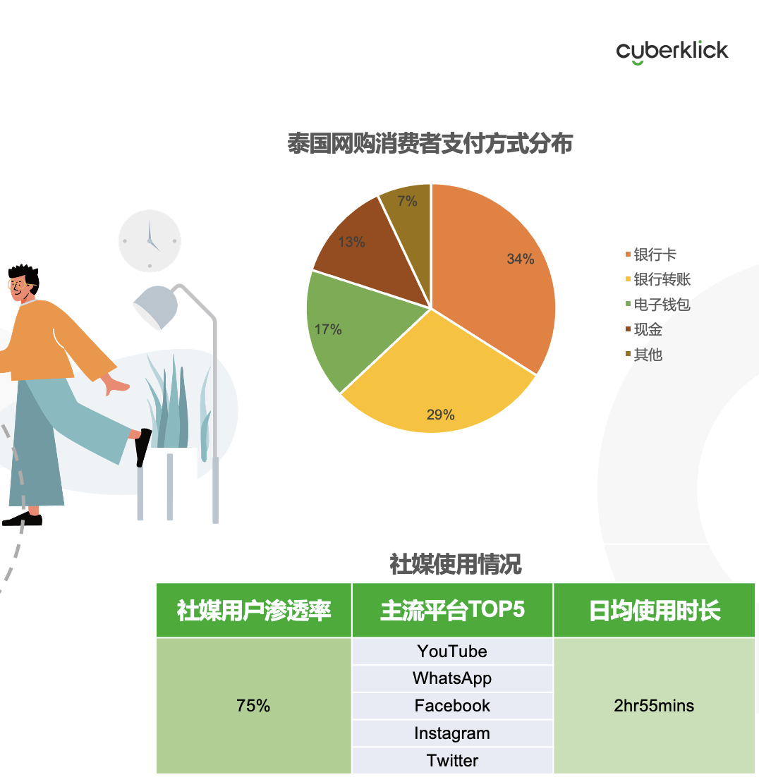 從獨(dú)立站投放到營銷選品，發(fā)掘東南亞電商增長點(diǎn)！