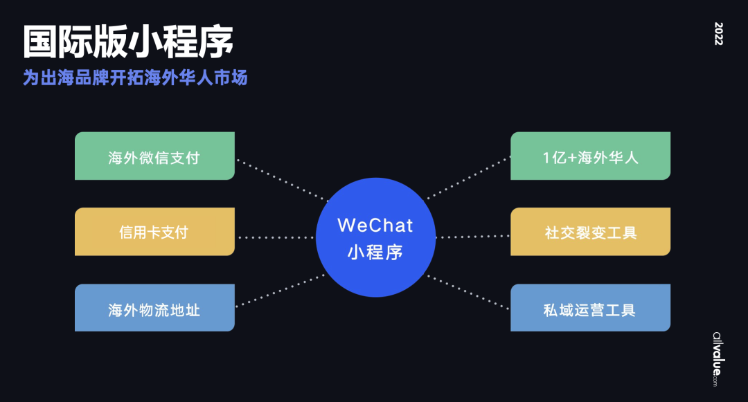 從獨(dú)立站投放到營銷選品，發(fā)掘東南亞電商增長點(diǎn)！