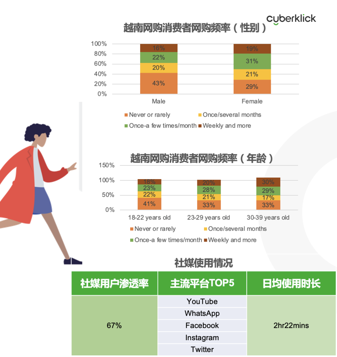 從獨(dú)立站投放到營銷選品，發(fā)掘東南亞電商增長點(diǎn)！