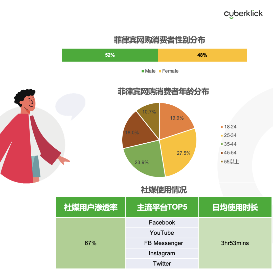 從獨(dú)立站投放到營銷選品，發(fā)掘東南亞電商增長點(diǎn)！
